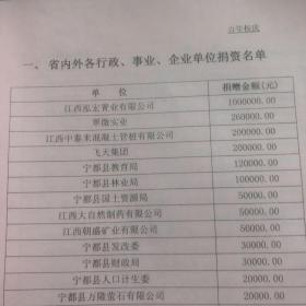 宁都中学百年校庆 捐赠名录2013年