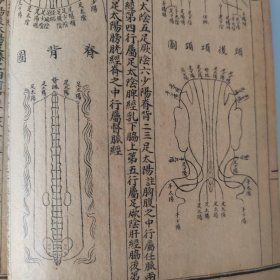 【线装4本】御纂医宗金鉴(外科1——16卷)