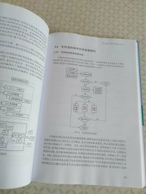 专利规避设计方法