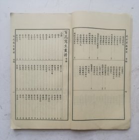 （花卉草虫画谱]清未民初著名画家《馬駘畫寶》花卉草虫画谱。分两部分：第一部分，花卉草虫画法，目录，这部分主要是关于花卉虫草技法。第二部分：百花写生画谱，目录，上集、下集，一本全集，近代著名回族画家马駘画谱。上集是花卉草虫画法，下集百花写生画谱、鱼虫瓜果禽画谱、蘭竹博古画谱。收作者画稿252幅。马骀（1886—1937），清末民初时期的著名画家，《马胎画宝》启功题写《分类画范自习画谱大全》书名。