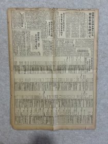 人民日报 1950年3月21日 第635号【湖北省首次农代大会闭幕 省农民协会成立；北京市学生联合会章程；中国政法大学通告；华北人民革命大学招生简章；北师改造教学工作；华东军政委员会工作人员（有汪道涵、曾山、巴金等）名单；世界广大妇女争取和平；朝苏协定一周年 金日成撰文纪念；北越中部解放军八个月歼法军七千人；艾奇逊的总体外交服务于侵略政策；英美集团准备细菌战争等】
