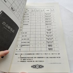 集邮史料研究第2期【民信局 清代 民国 在华邮局 资费专号】（1822~1949.9）