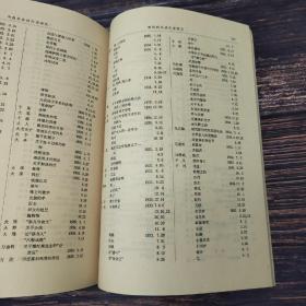 特惠·断版书| 申报自由谈目录（1932.12-1935.10），上海鲁迅纪念馆1981年编印 ，16开平装本 ，唐弢作序