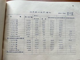 云南茶文化资料，1949—1962年凤庆县茶业发展概况。凤庆县国民经济历史汇编