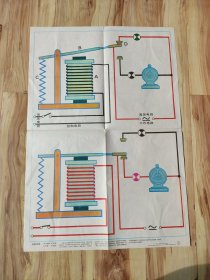 初级中学课本物理第二册教学挂图（下）电磁继电器 77x53厘米