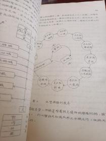 中医秘本 （稀缺版）（油印本）仔细看图会发现都是真知识 再现唯一一本真书真资料 内容丰富珍贵 真知识多多