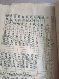 温岭县私立授智中学1950年底第一学期肄业生毕业成绩一览表一册。