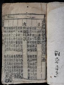 《禹贡节要便蒙总歌》一本，第14页为手抄补。