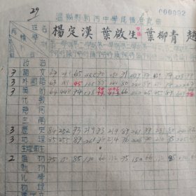 1953年温岭县新河中学成绩登记表