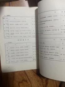 中医病志书写格式及术语