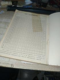 中国民历（1900-2000）【缺最后一页】包邮