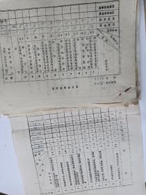 八九十年代，温岭县肖家桥乡，地方的资料，手写的，长篇幅。