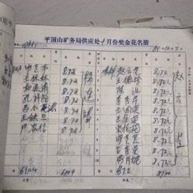 平顶山矿务局供应处月份奖金花名册1983年二月到1984年一月。