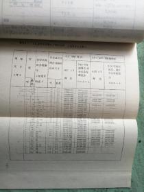 YORKPAK 1270/290混合制冷剂工艺冷却系统的安装操作维护说明书 (用于丙烯腈装置)。  整套书分上册、中册，下册1，下册2，下册3（I，ll），下册4（l，ll），共8本，现存7本，缺下册3（Ⅰ）。总目录的下册跟实际下册目录不符，请看实际下册目录