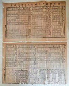 【京奉铁路行车时刻票价里数表】2张一套 中华民国十年一月一日。北京～天津～山海关 ～奉天城，上海大同学员中国科学社发行，研究这一段铁路历史背景沿途 站名 班次 发行 头等 二等 三等 距离 公里 价格等非常不错的原始资料39.8CM×24.5cm 详细如图所示…… 北京正阳门、东便门、永定门、丰台、黄村、安定、万庄、廊坊、落垡、张庄、杨村、北仓天津总站、天津东站。军粮城、新河、塘沽、北塘………