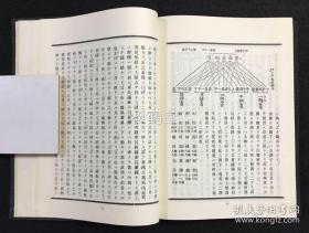 《智山声明大典》1册全，和本，昭和39年，1964年版，有原函，并含《正误表》1册，佛教密教声明学，音律学大典，内含三礼，四智梵语，大日赞，不动赞，佛赞，四波罗蜜，四方赞，如来呗，云何呗，散华，对扬，理趣经，光明真言行道等大量经文等，经文文字周边并以佛教特殊音律符号表其念诵唱诵法等，并含梵文等，卷末并附《声明练习初学心得》等，各式音律图表等，佛教声明学，音律学学术资料性强，平间寺正式公开发行。