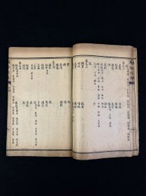 清晚期【類證治裁】良医 林佩琴 撰，全套八册共八卷，附录一卷，作者谓治病之难在于识证，识证之难在于辨证，而辨证的重点则是阴阳虚实、六淫七情及病机病位，故著此书以明之。卷首为内景综要，介绍脏腑生理，卷一至卷八以内科杂病为主，兼及他科病证。每一病中，先概述病因、脉证，然后分析重点证候及辨证要点，最后介绍治法方药，并附以作者验案。保老保真、部分内容与品相如图所示！