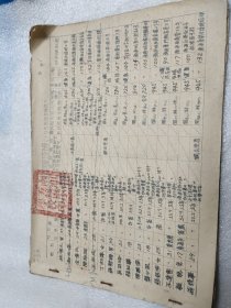 小学教职员工花名册:1953