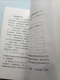 黄石市医药行业情报交流会资料汇编1991