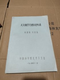 天文地学关系历史年表