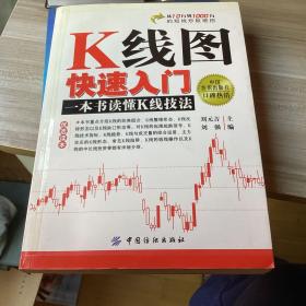 k线图快速入门