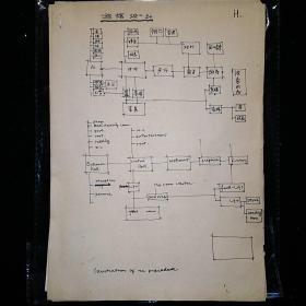 林澗·(清華建筑系老教授林賢光之子·原清華人居集團(tuán)總裁·建筑設(shè)計(jì)名家)·早期設(shè)計(jì)手稿“旅館及圖稿”等1組多頁(yè)·SFJG·05·10