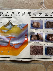 老教学挂图：岩浆岩产状及常见岩浆岩   图40