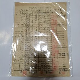 民国37年，江南汽车公司无锡线区办事处，驾驶员误膳津贴发给表 宜兴站 1页