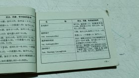 【处方手册】1965年元月