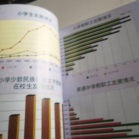 内蒙古自治区教育成就 统计资料 1947—1997