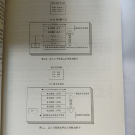 Reversing：逆向工程揭密