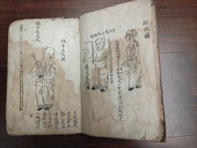清代中医手抄本《穴位图等》手稿，厚本。
