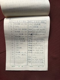 李启明毕业论文：中学化学实验中常用的干燥剂及其干燥原理，8页