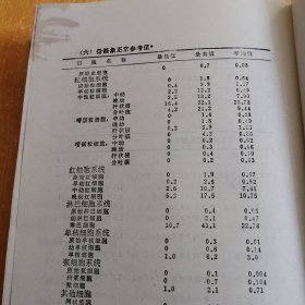 内科手册 第五版