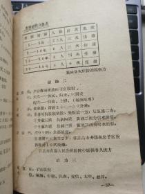 河南省许昌专区 中医秘方 中医验方 中医祖传秘验方 锦方汇集 （稀缺资源，配有正误表） 内容含有：祖传接骨丹，五世祖传秘方，祖传八代肺痨病方等多种祖传秘方验方，难能可贵还有药方使用医案的疗效数据、治愈时间、病例等内容，实乃一本难得的疗效确切的好医书