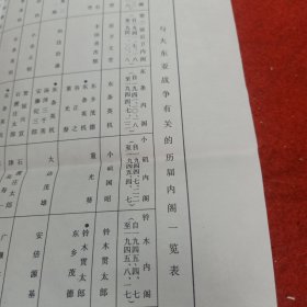 与大东亚战争有关的历届内阁一览表