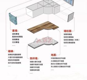 室内设计节点工艺构造手册 地面顶棚墙柱面门窗幕墙交接面楼梯护栏卫生间光环境声环境热环境 装饰工艺解析 施工节点 室内装饰书籍