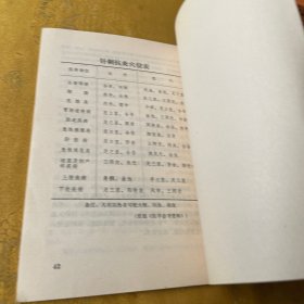中西医结合治疗截瘫 及挤压综合征