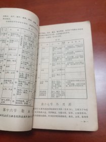 老医书常见病中医临床手册》1972年一版一印厚本616页，该書选取各科常见病两百多个病症辩证诊治，中医验方重点结合古今方剂，以便于临床选用，本書后面附中药方剂，本书特点是在效用上下功夫，该書结合临床经验、效果。实用性很强，人民卫生出版社，很值得学习借鉴收藏