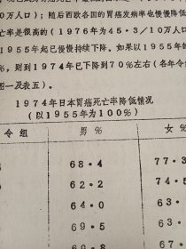 膳食与癌症 油印本 癌症与 主要污染物 比如 水源污染 洗漱用品污染 食品添加剂 食物固有成分 癌症与免疫力 与基因突变 与生活方式 与吃的食物变质 如霉菌毒素 生活厨房 板 碗 筷子 都有百分百关系 多学习癌症老资料能起到预防作用（可出售影印件）