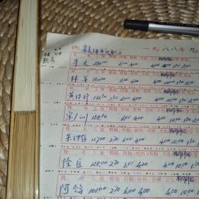 （泰古抽一）省美術家簽字文化：《一九八八年九月工資發放表 單位：省美協（重慶職工）， 財務負責人？會計陳光莉出納》（牛文、林军、黄德珍、宋广训、朱理存、徐匡、阿鸽、吴強年等簽名）