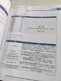 商业地产投资并购指南