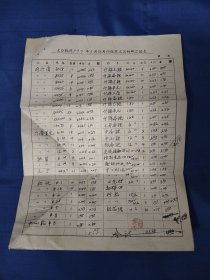 鄞县大公机模厂1977年7月份耗材工具表2份……