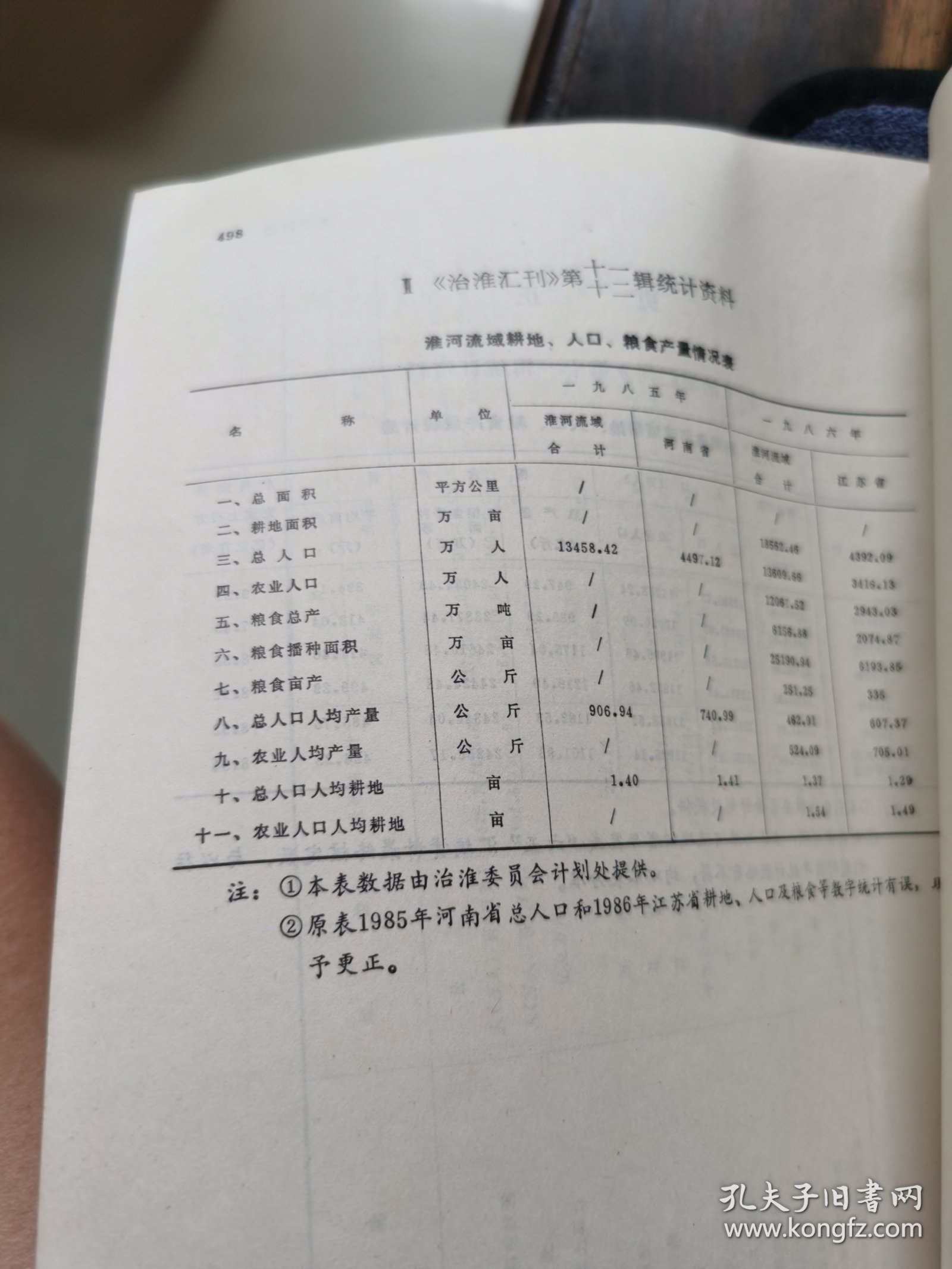 第十四辑（1988）《治准汇刊》淮河文史文献资料