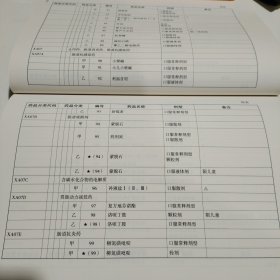 2018年版 云南省基本医疗保险、工伤保险和生育保险 药品目录