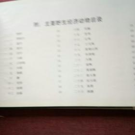 青海省畜禽品种图谱（17顶）