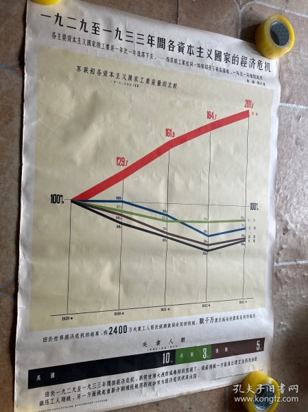 苏联共产党历史挂图第二卷第十三幅（一九二九——一九三三年间各资本主义国家的经济危机）