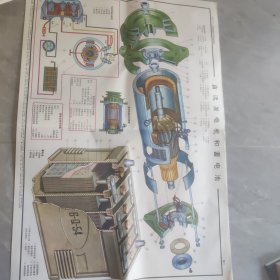 北京BJ212轻型越野汽车构造挂图11