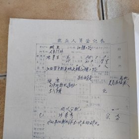 1970年宁都县就业人员登记表7份合售