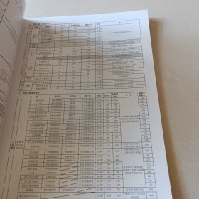 2020年欧派橱柜价格手册